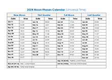 2024 Printable Moon Calendar – Lunar Calendar for different time zone